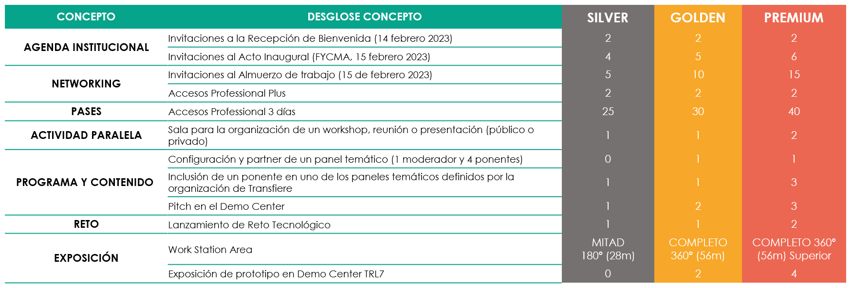 Partners Transfiere